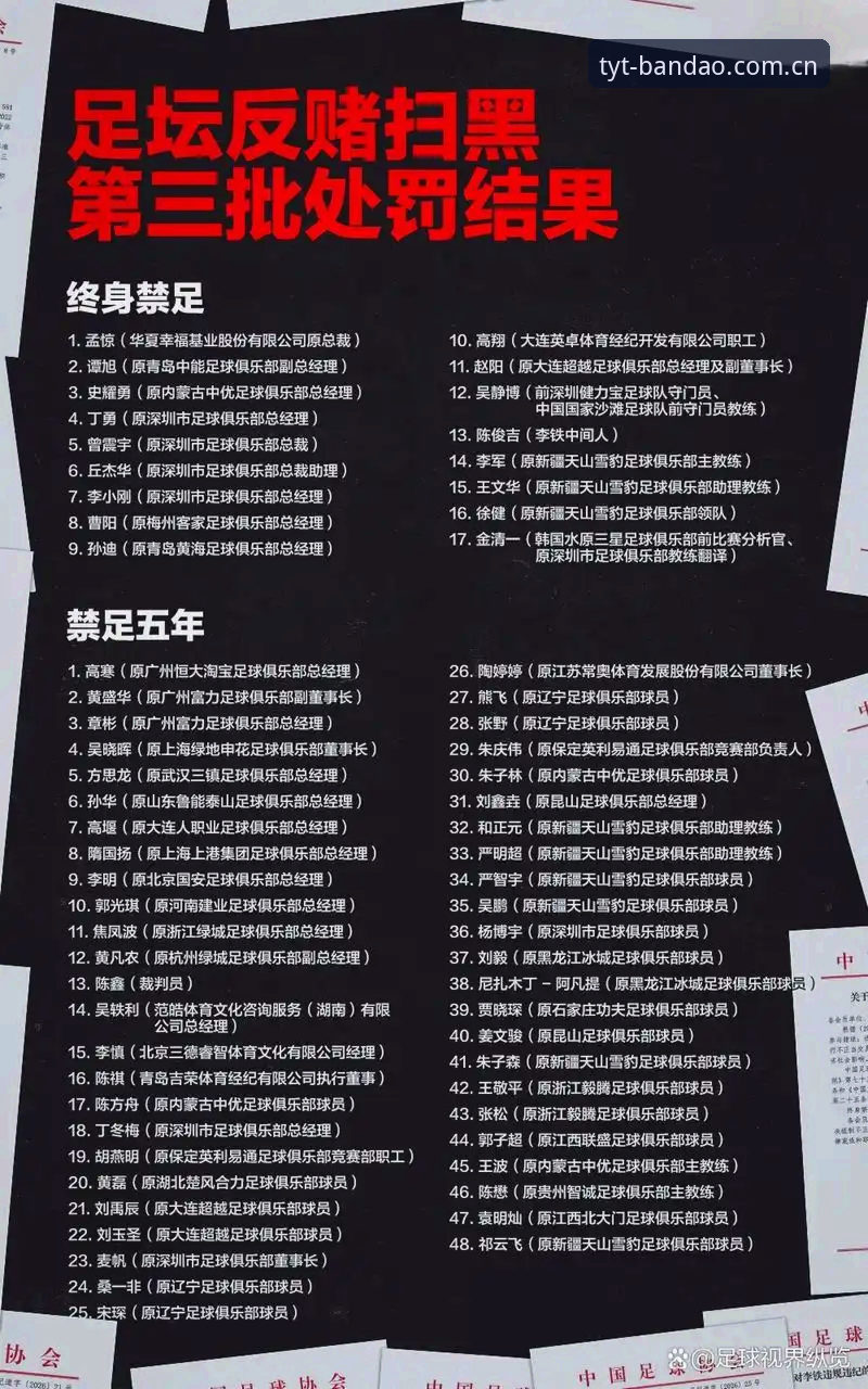 中国足协第三批禁足名单操作教程——半岛体体育平台深度解读